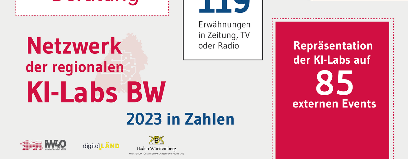 Netzwerk der regionalen KI-Labs BW 2023